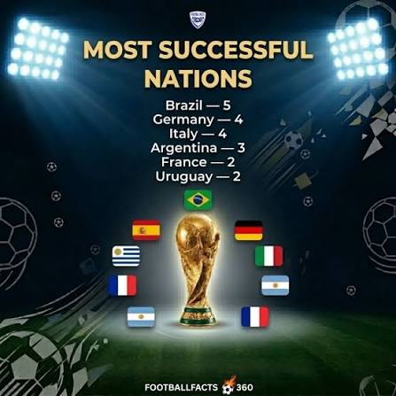 10 Most Successful World Cup Nations in Football History