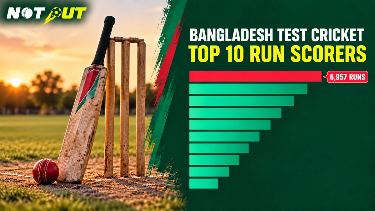 টেস্টে বাংলাদেশের সর্বোচ্চ রান সংগ্রাহক: মুশফিকুর থেকে মিরাজ (অক্টোবর ২০২৬)