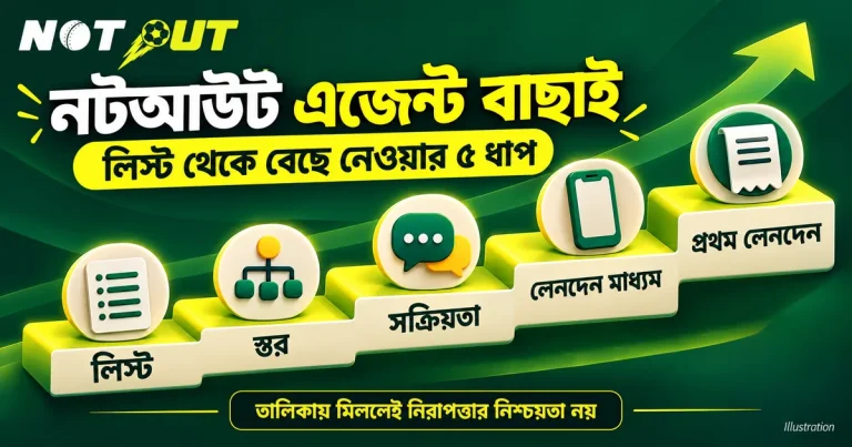 নটআউট এজেন্ট কীভাবে বেছে নেবেন: লিস্ট থেকে সঠিক জনকে খোঁজার গাইড